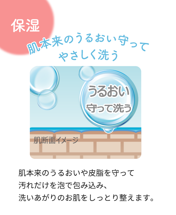 保温 肌本来のうるおい守ってやさしく洗う