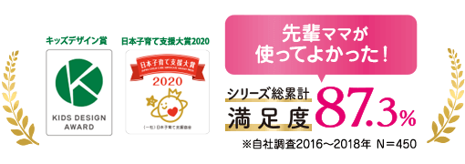 キッズデザイン賞受賞！シリーズ層累計満足度87.3%