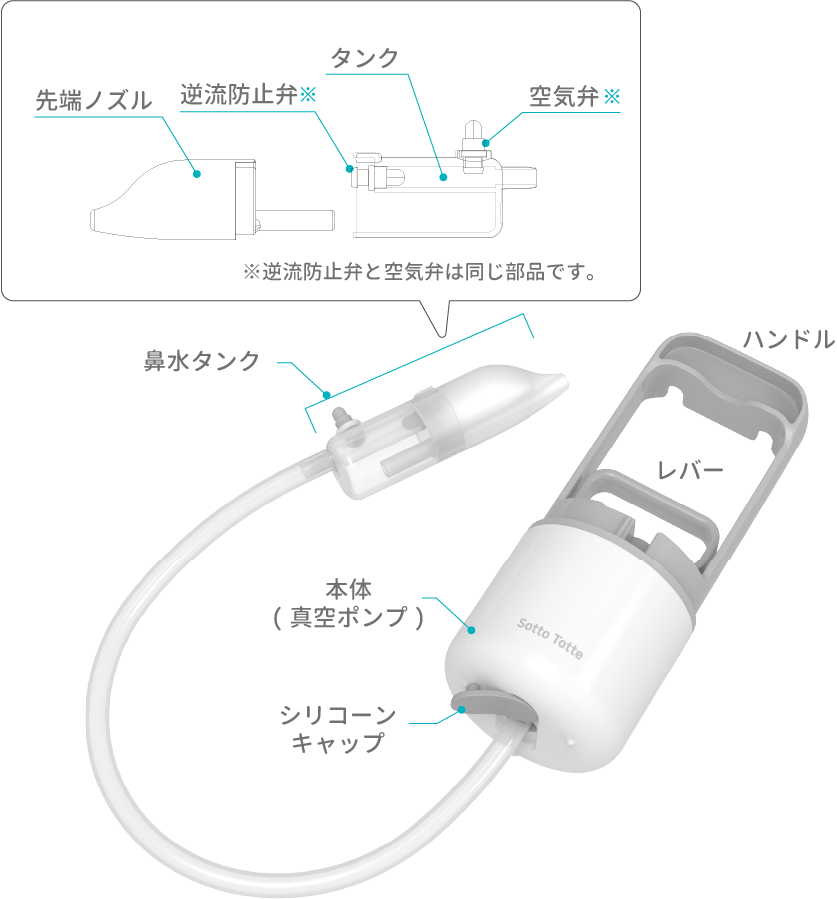 各部品の名称
