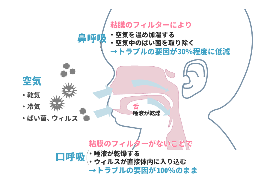 インスタグラムリンク